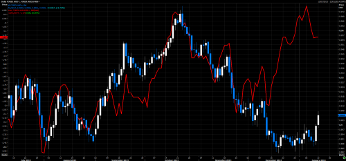 Using Implied Volatility As An Indicator In Forex Article Contest - 