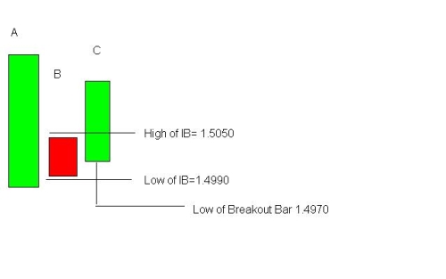 Binary options pending order