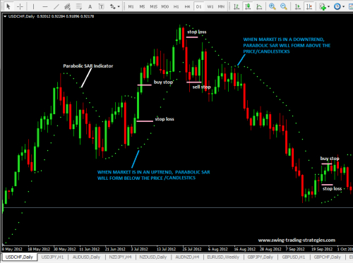 forex trading strategies