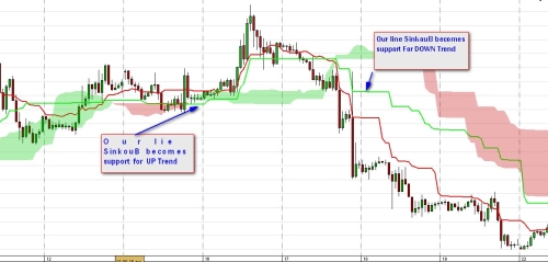 Dukascopy trading signals
