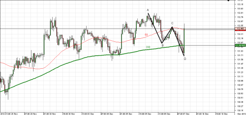 Dukascopy trading system