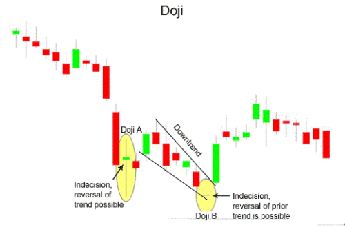 Dragonfly forex signals