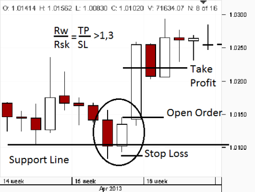 forex opposite positions