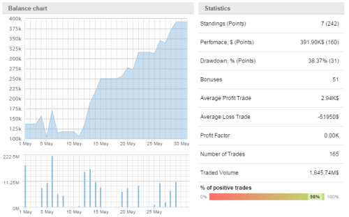 Dukascopy visual jforex tutorial