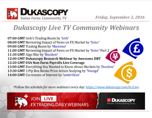 Dukascopy Communitytv Webinar Schedule September 2 2016 By - 