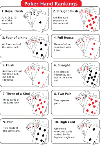 Poker how to play akali Poker how to play akali