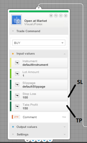 Dukascopy visual jforex tutorial