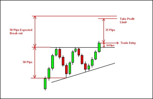 In Forex Planning Is Everything Article Contest Dukascopy Community - 