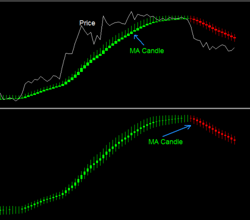 Jforex custom indicators