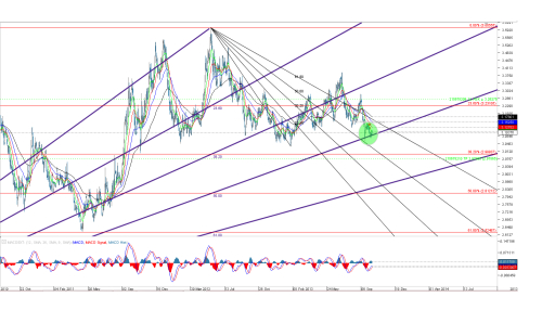 Fibonacci Fan Lines Trading System Article Contest Dukascopy - 
