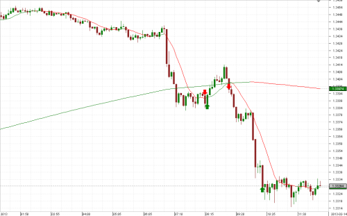 Dukascopy trading strategies