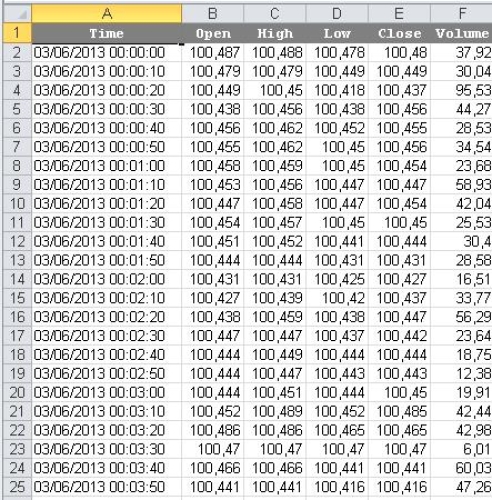 Jforex wiki indicators