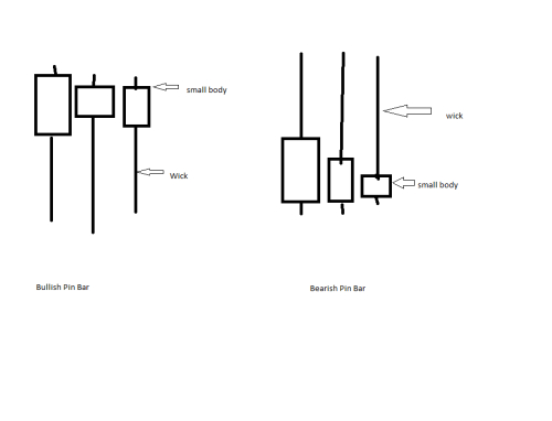 Binary options trading tutorial pdf