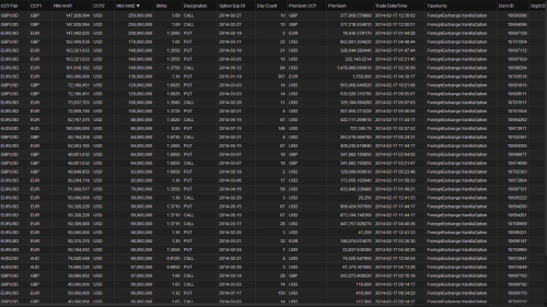 binary option delta formula