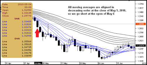 Volatility based technical analysis strategies for trading the invisible free download