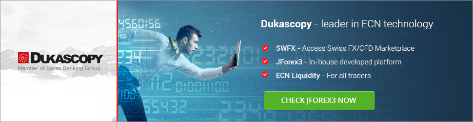 Dukascopy Trading