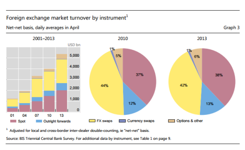 carry trade forex futures