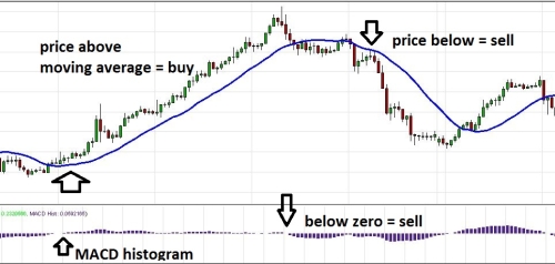 Heiken ashi smoothed forex tester