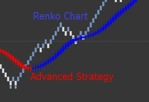 Best Renko Chart Strategy