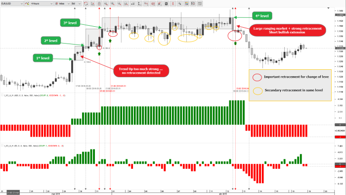 Jforex fractal indicator