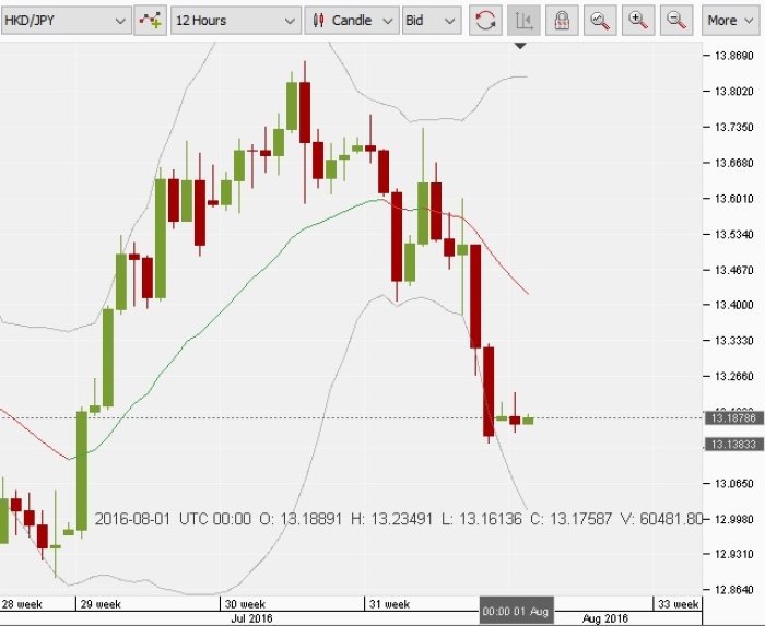 Forex slovenija forum