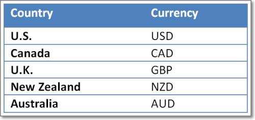 what news releases affect the forex market