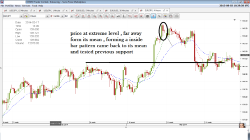 Mean reversion strategy example