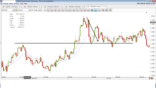 Dukascopy trading strategies