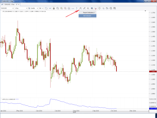 Use Of Average True Range And Pip Value Article Contest - 