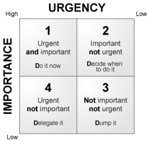 essay on importance of time management at work essay on importance of time management at work