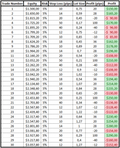 Blackjack bankroll strategy Blackjack bankroll strategy