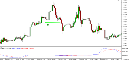 How not to lose money in forex trading
