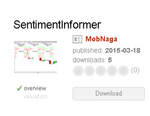 Jforex custom indicators