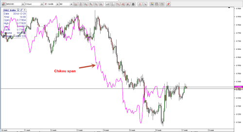 Irc forex room
