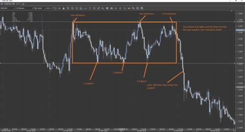 Dukascopy forex contest