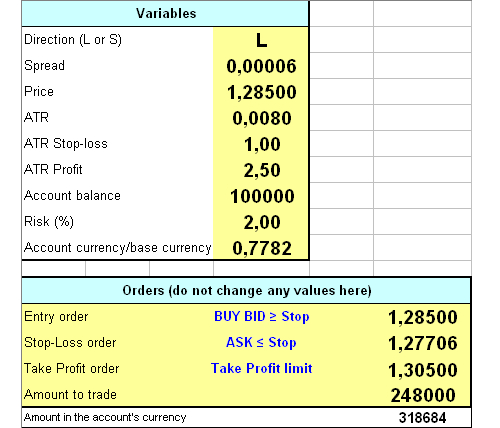 Forex pip value formula