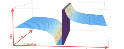Forex geometry