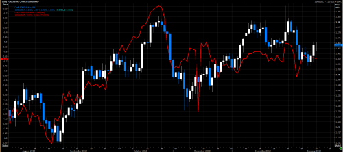 Using Implied Volatility As An Indicator In Forex Article Contest - 