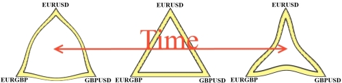 Forex market geometry