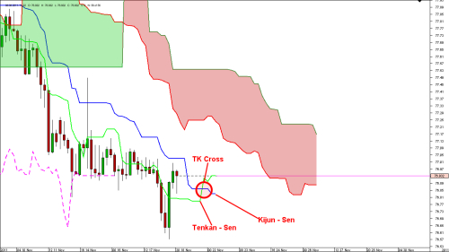 Sen Lines Charts