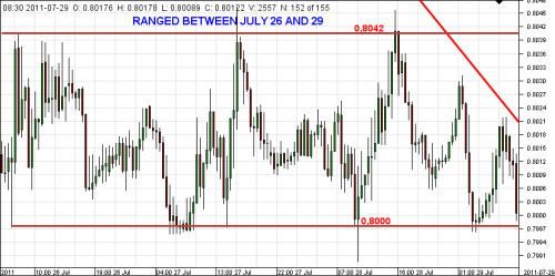USD CHF 30 MINUTE CHART