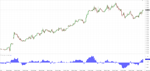 Jforex api period