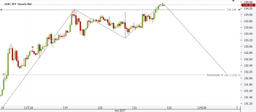 Trader Contest Dukascopy Community