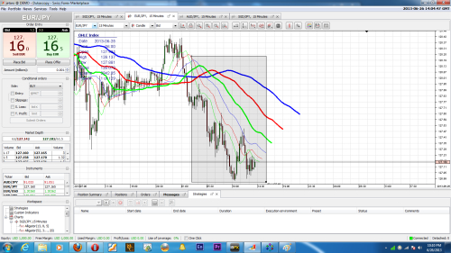 multiple time frames bollinger bands