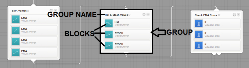 Dukascopy visual jforex tutorial