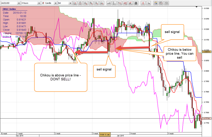Dukascopy trading strategies