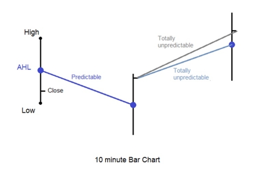 Neural network binary options