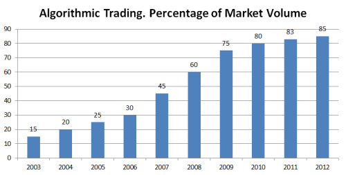 High Frequency Trading æ–‡ç« ç«žèµ› Dukascopy Community - 