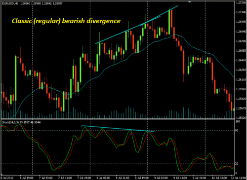 Angielski Forex.