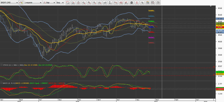 Bollinger bands jforex
